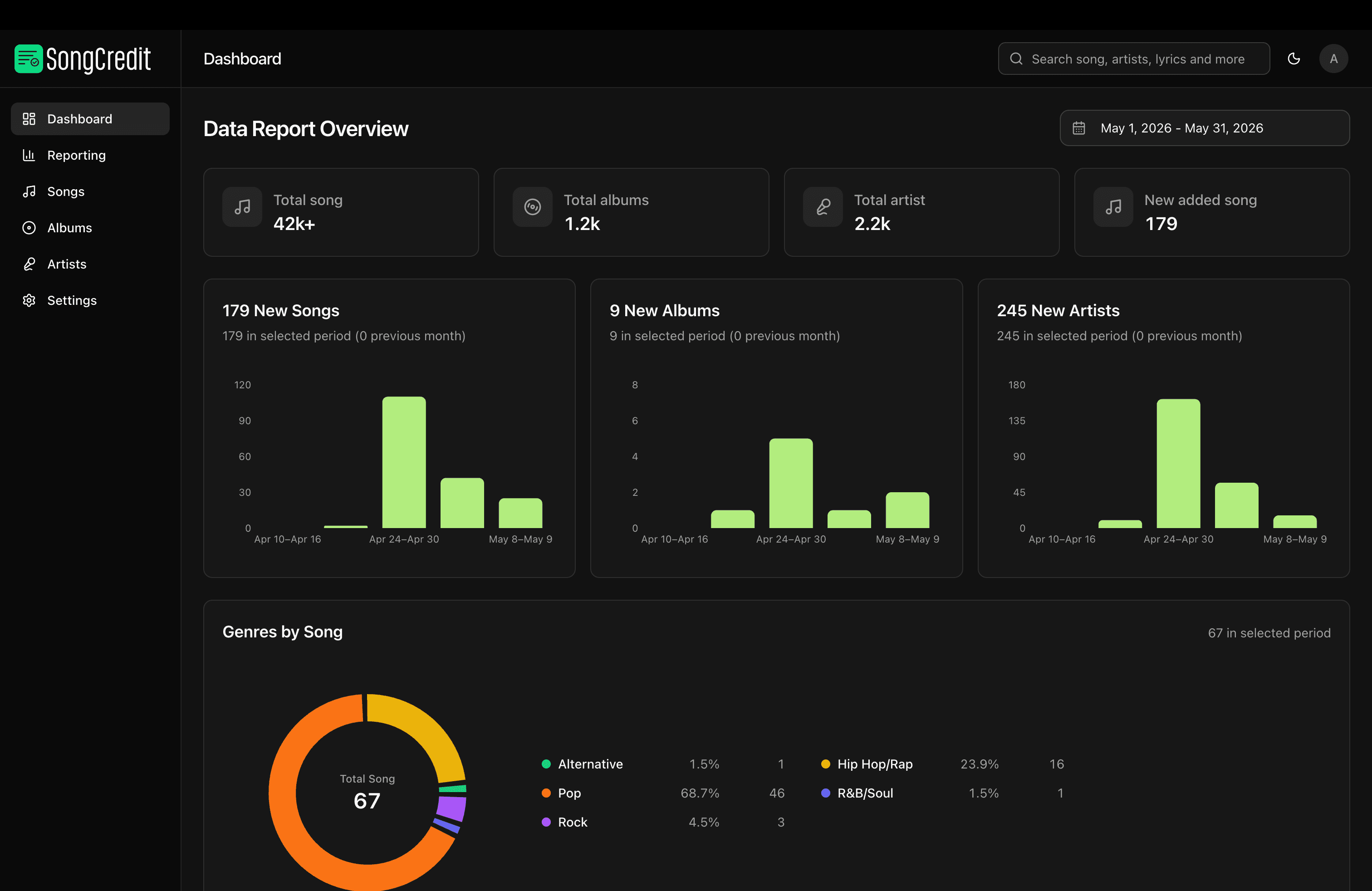 SongCredit dashboard and browsing experience preview